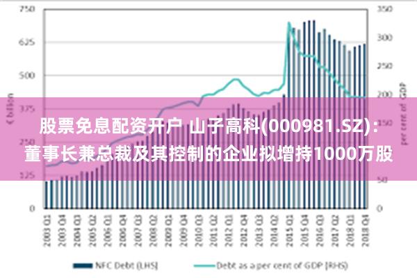 股票免息配资开户 山子高科(000981.SZ)：董事长兼总裁及其控制的企业拟增持1000万股
