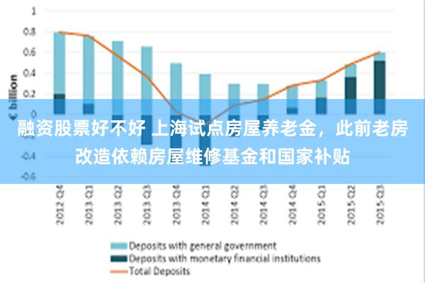 融资股票好不好 上海试点房屋养老金，此前老房改造依赖房屋维修基金和国家补贴