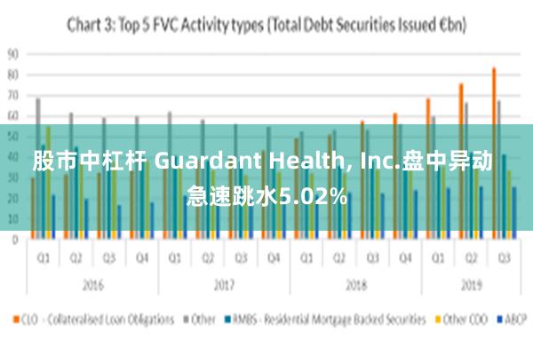 股市中杠杆 Guardant Health, Inc.盘中异动 急速跳水5.02%