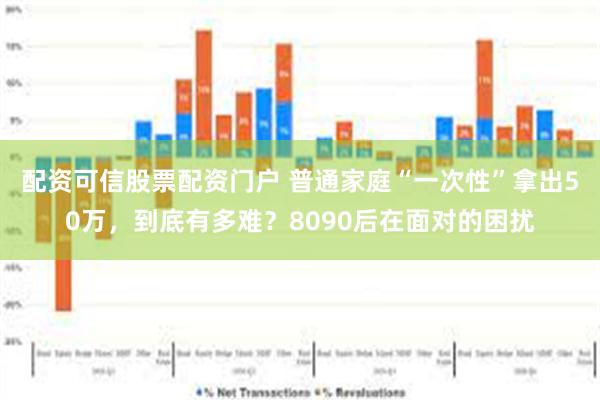 配资可信股票配资门户 普通家庭“一次性”拿出50万，到底有多难？8090后在面对的困扰