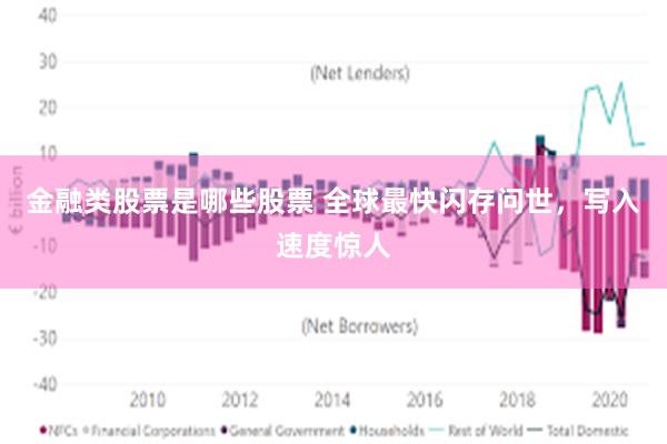 金融类股票是哪些股票 全球最快闪存问世，写入速度惊人